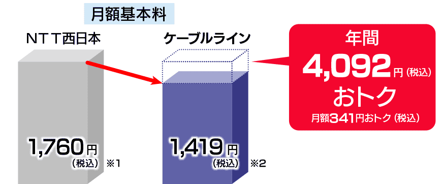 ケーブルライン